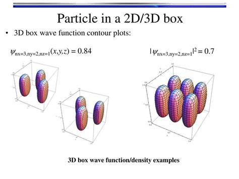 particle energy in 2d box